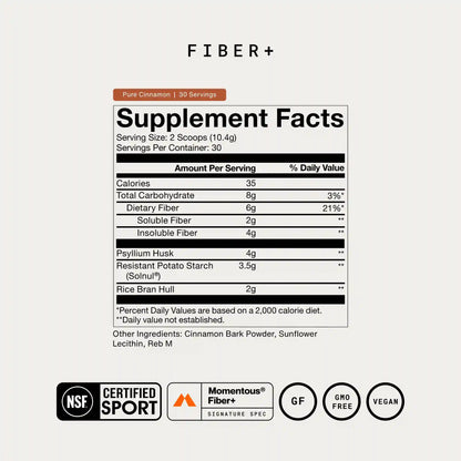 Fiber+