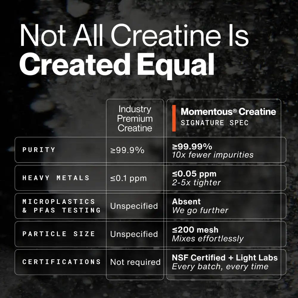 Creatine 15-Travel Packs