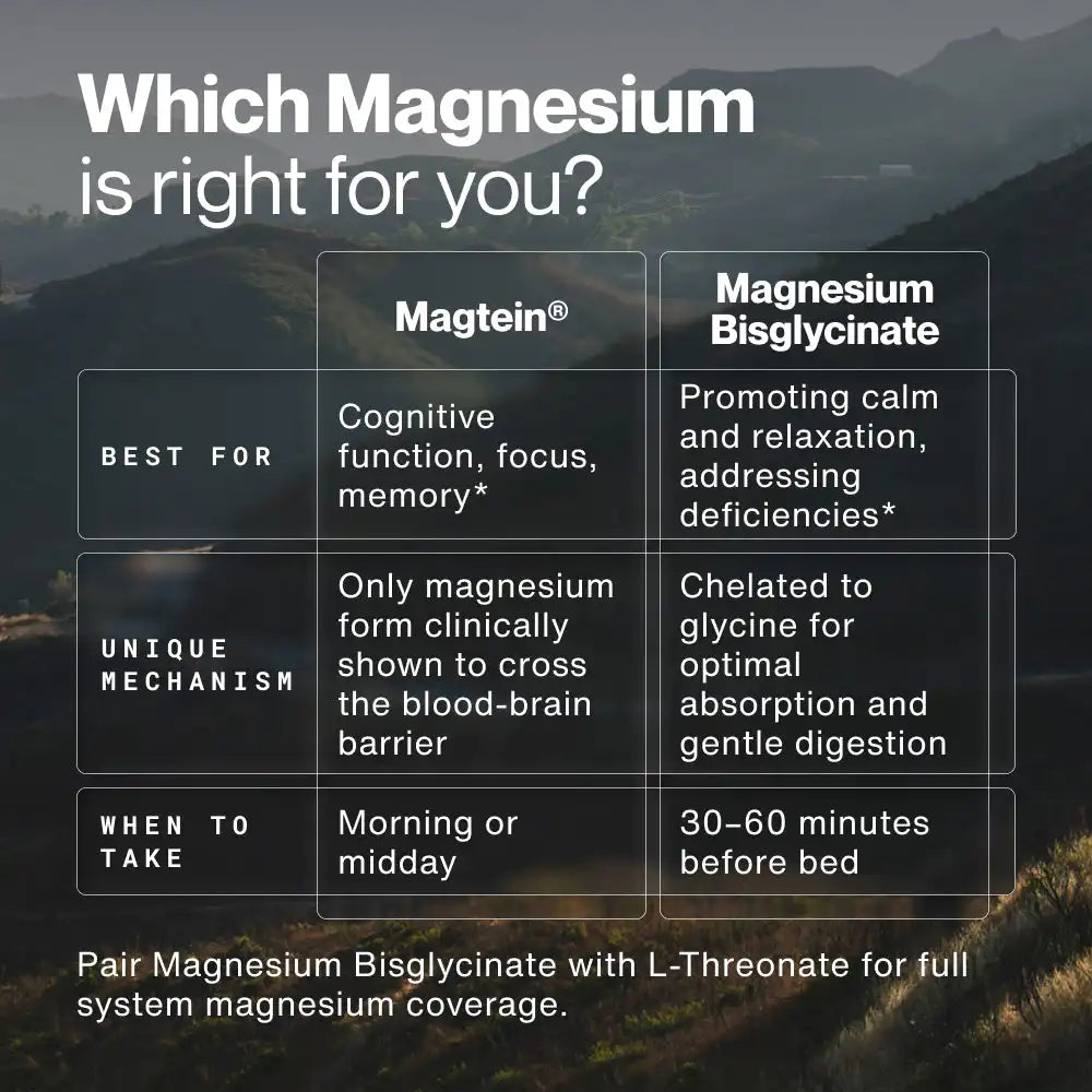 Magnesium Bisglycinate