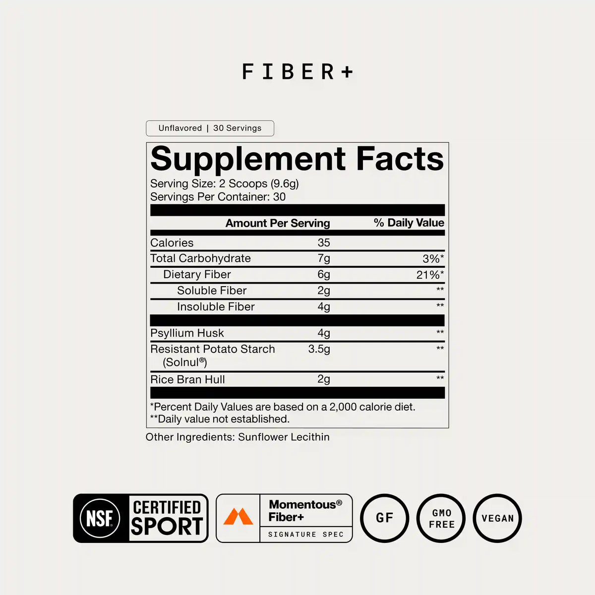Fiber+