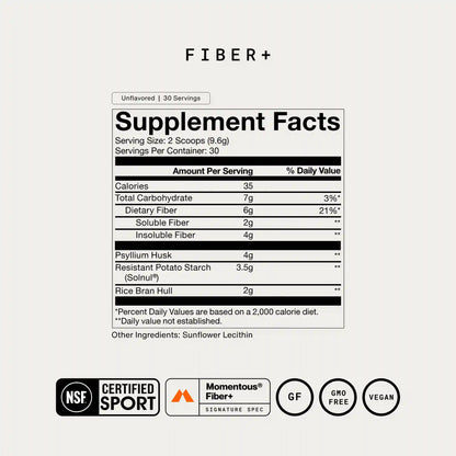 Fiber+